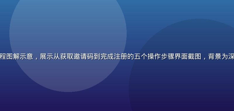 草榴邀请码注册流程图解示意，展示从获取邀请码到完成注册的五个操作步骤界面截图，背景为深蓝色数据看板风格